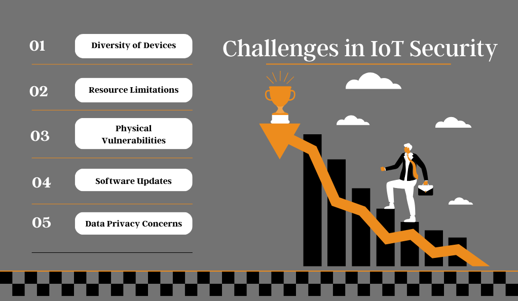 Challenges in IoT Security