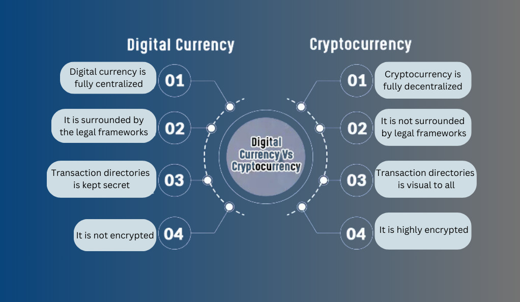 Digital Currencies and Cryptocurrencies