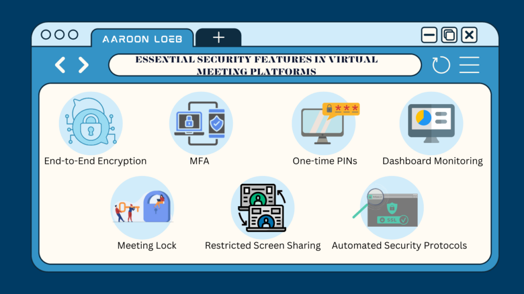 Essential Security Features in Virtual Meeting Platforms