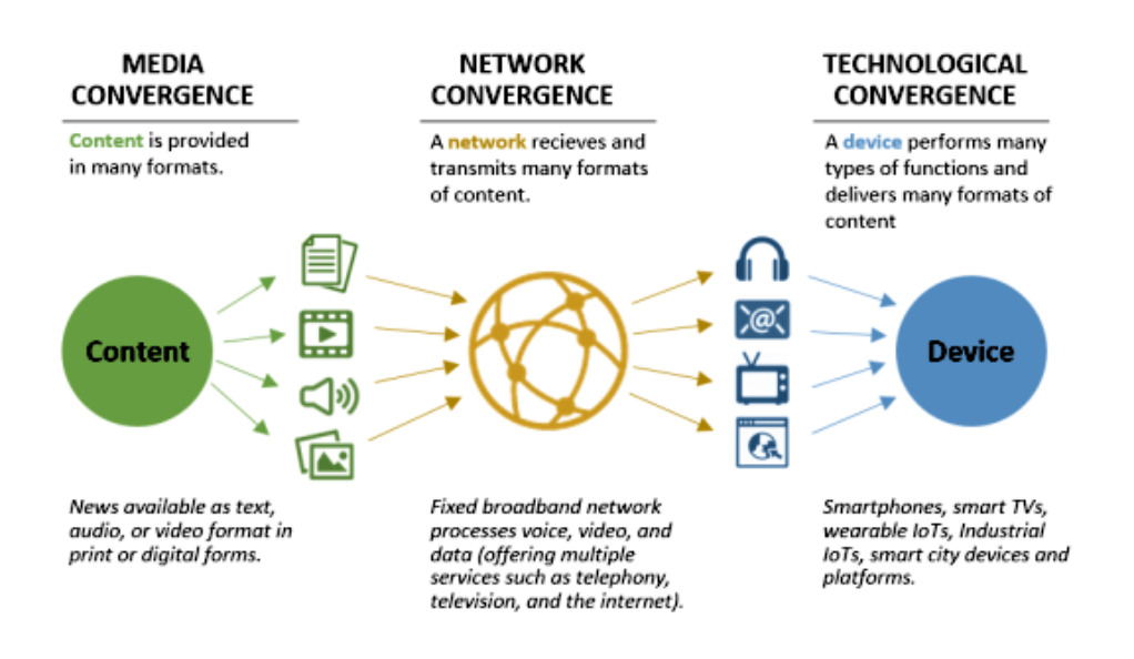 Technological-Convergence-and-Compliance-Complexity