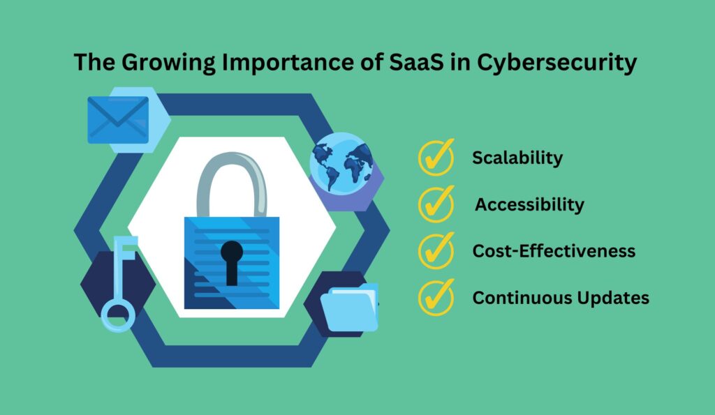 The Growing Importance of SaaS in Cybersecurity
